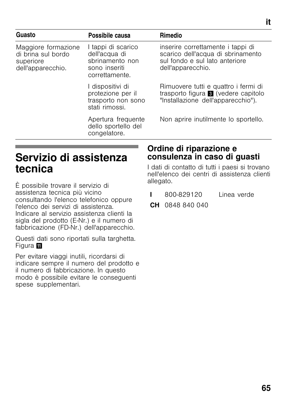 Servizio di assistenza tecnica, It 65 | Bosch GCM24AW20 Congélateur coffre Premium User Manual | Page 65 / 85