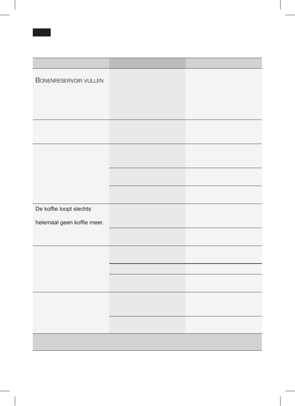 Eenvoudige problemen zelf oplossen | Siemens TK76001 User Manual | Page 108 / 136