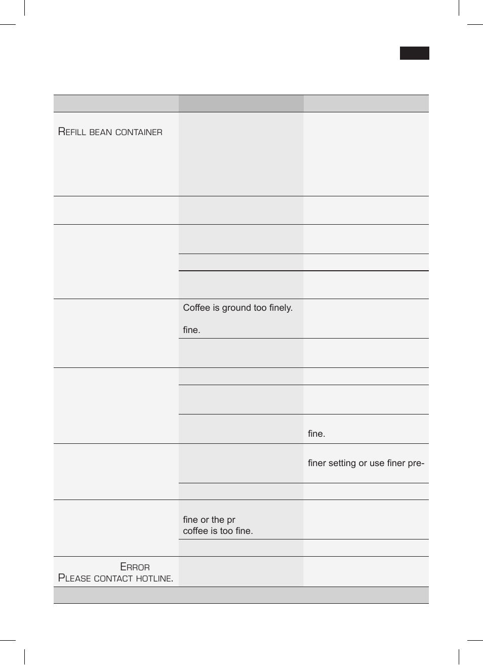 Simple troubleshooting | Siemens TK76001 User Manual | Page 45 / 136