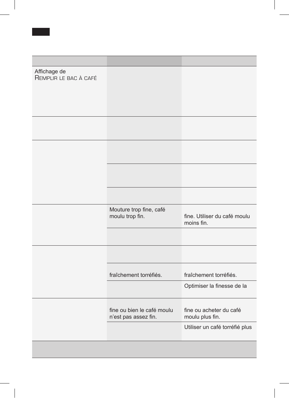 Eliminer soi-même les problèmes simples | Siemens TK76001 User Manual | Page 66 / 136