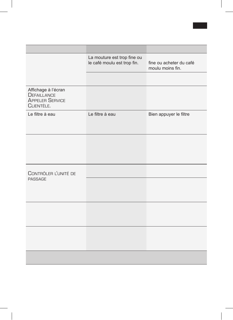 Eliminer soi-même les problèmes simples | Siemens TK76001 User Manual | Page 67 / 136