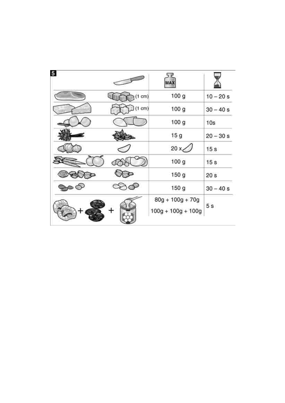 Bosch MFQ3530 Batteur blanc Gris User Manual | Page 29 / 29