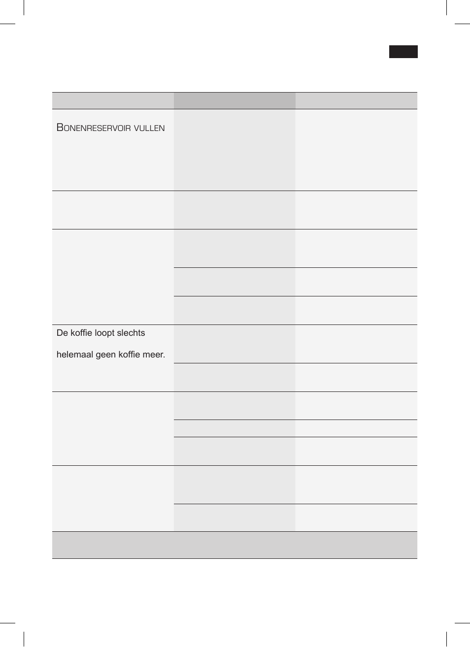 Eenvoudige problemen zelf oplossen | Siemens TK 73001 User Manual | Page 105 / 132