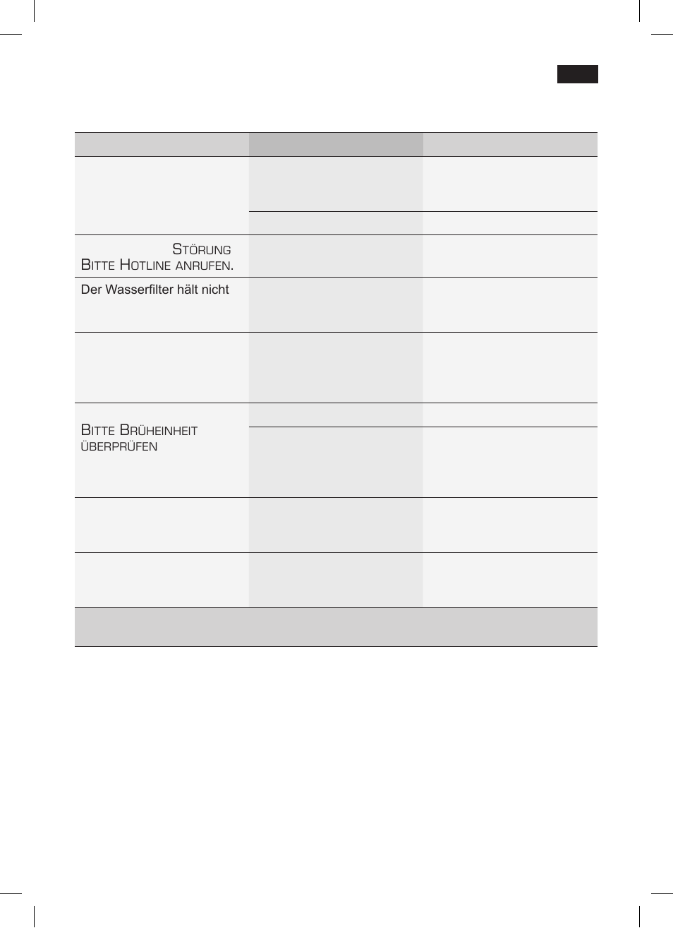 Einfache probleme selbst beheben | Siemens TK 73001 User Manual | Page 25 / 132