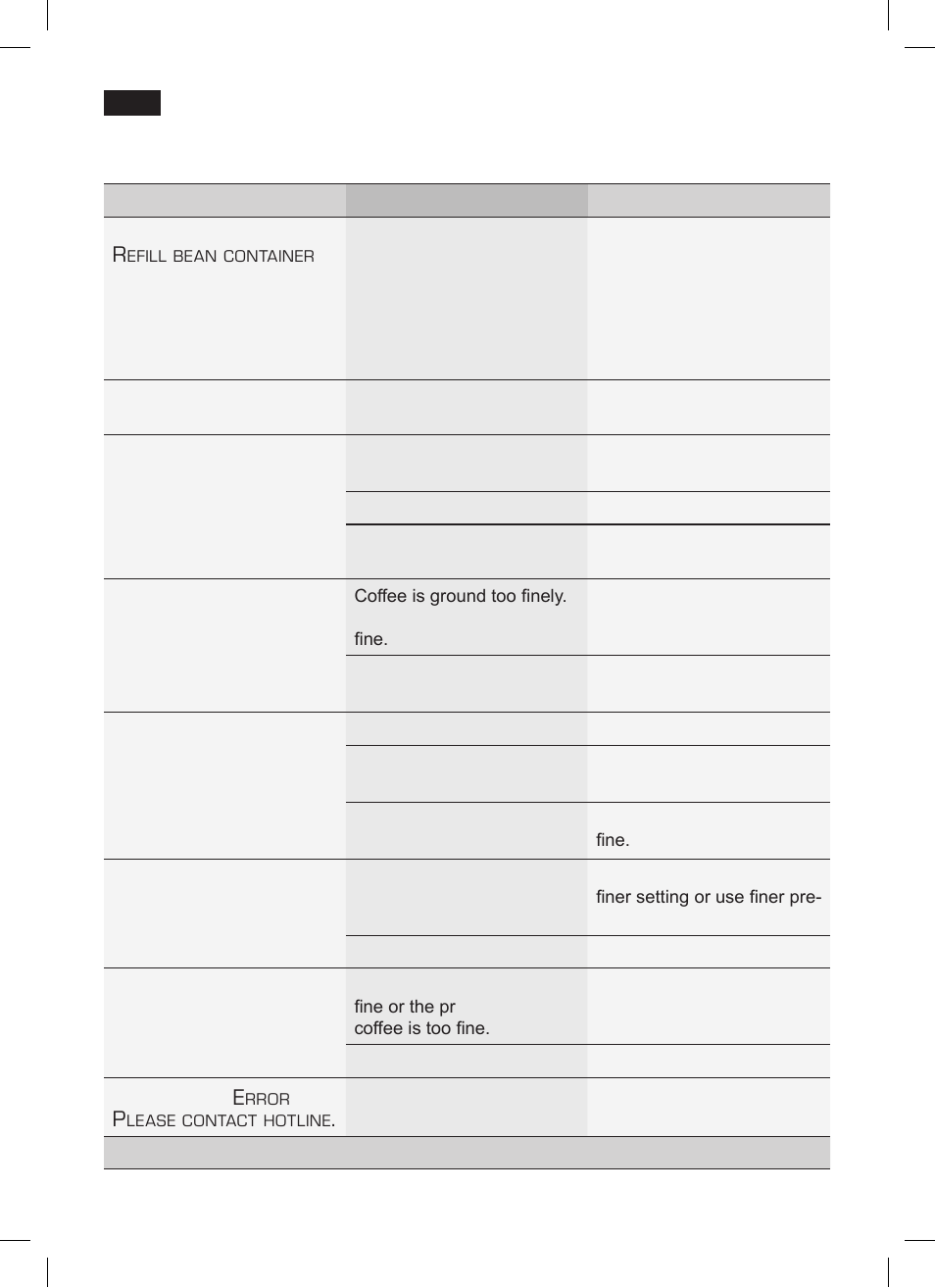 Simple troubleshooting | Siemens TK 73001 User Manual | Page 44 / 132