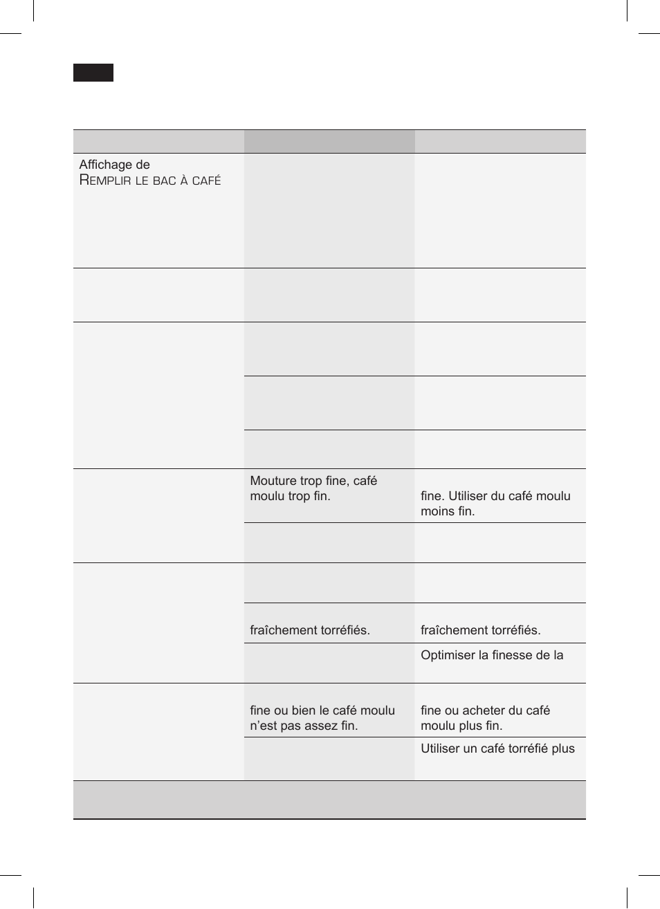 Eliminer soi-même les problèmes simples | Siemens TK 73001 User Manual | Page 64 / 132