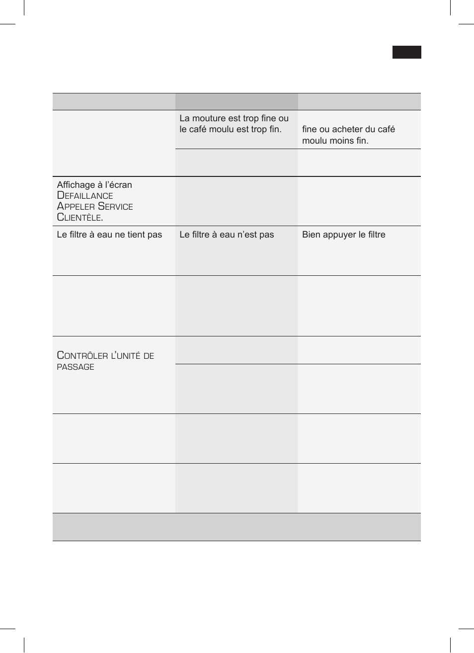 Eliminer soi-même les problèmes simples | Siemens TK 73001 User Manual | Page 65 / 132