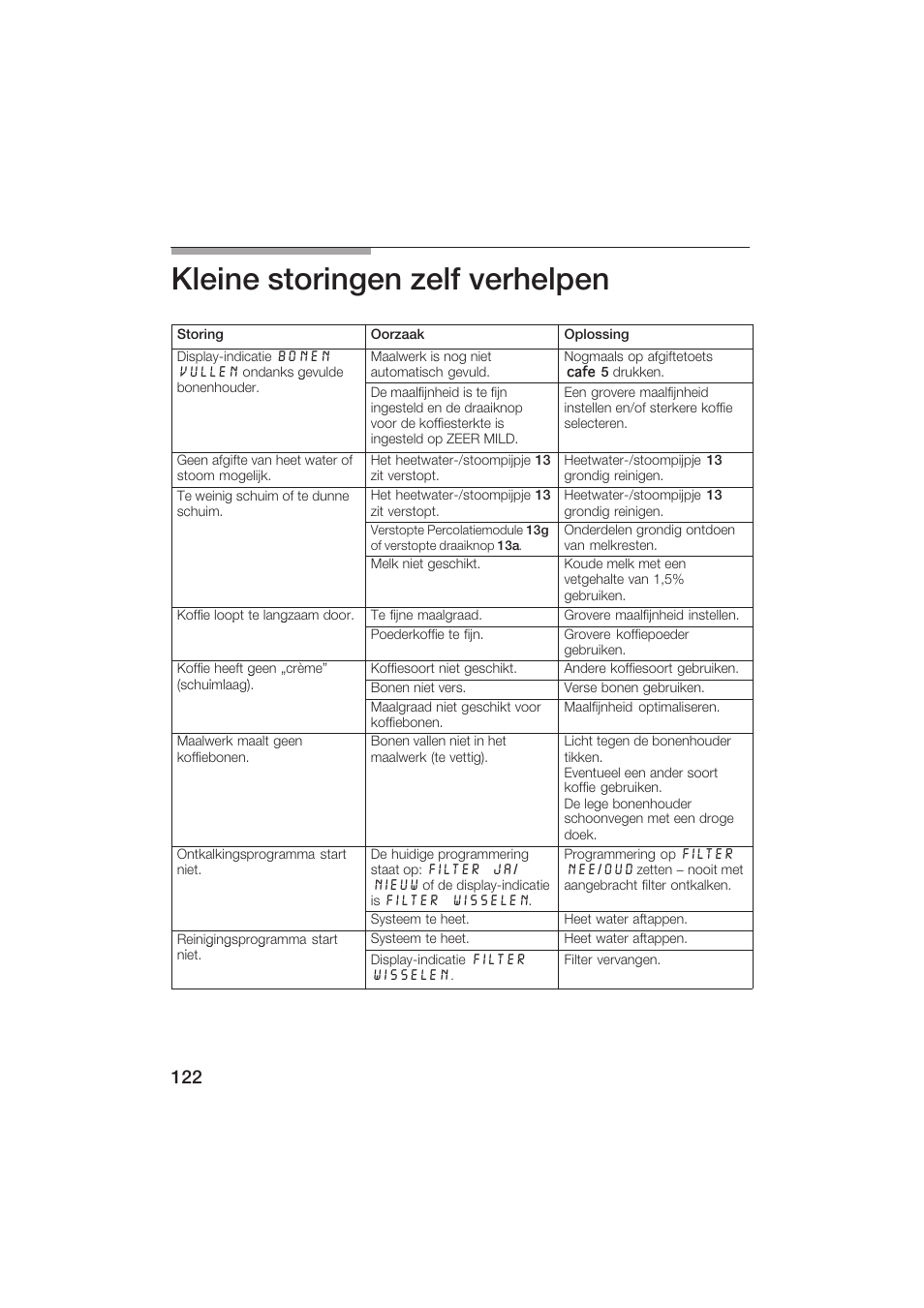 Kleine storingen zelf verhelpen | Siemens TK69001 User Manual | Page 122 / 155