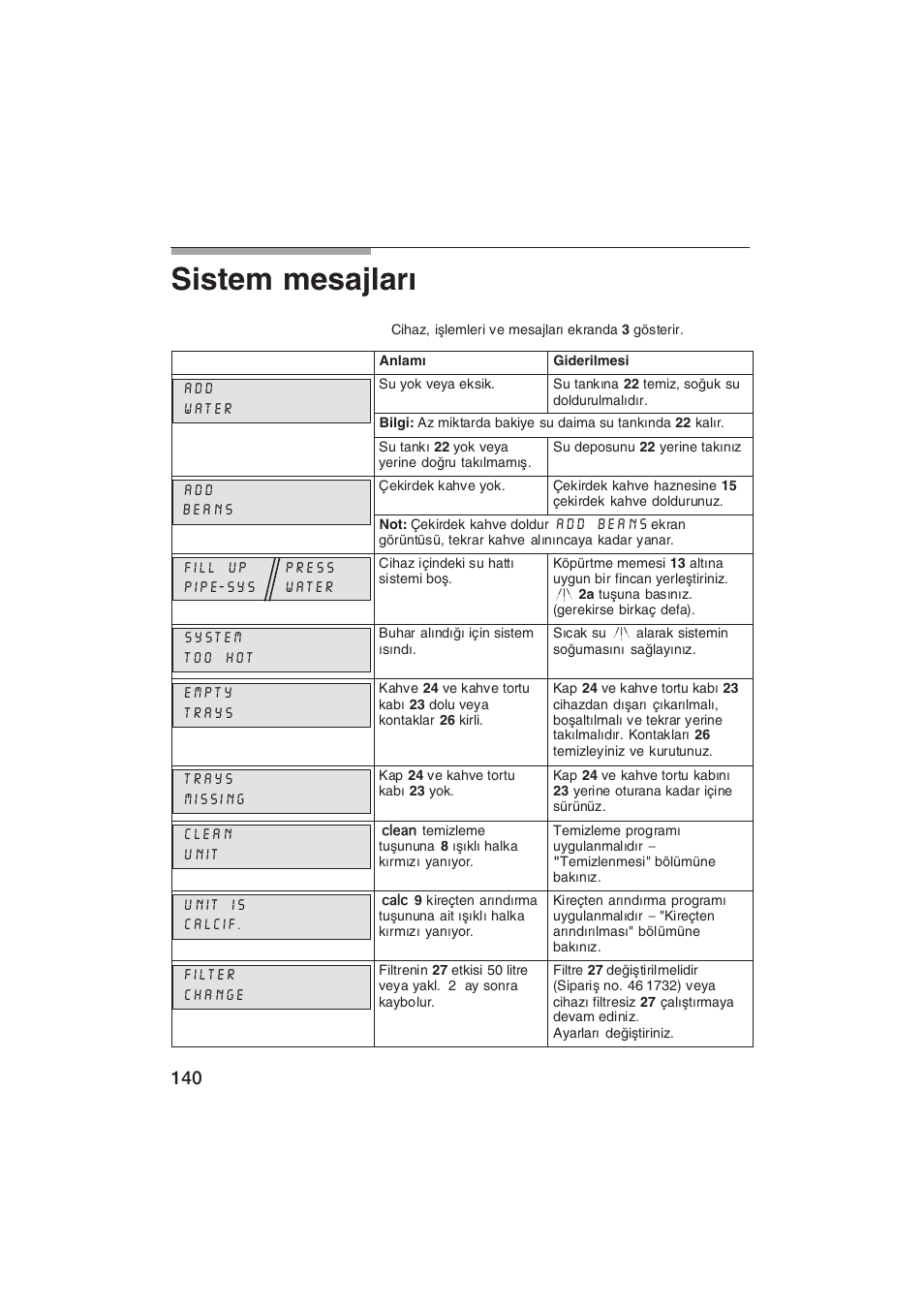 Sistem mesajlar | Siemens TK69001 User Manual | Page 140 / 155