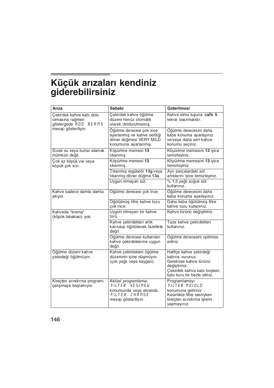 Küçük arzalar kendiniz giderebilirsiniz | Siemens TK69001 User Manual | Page 146 / 155