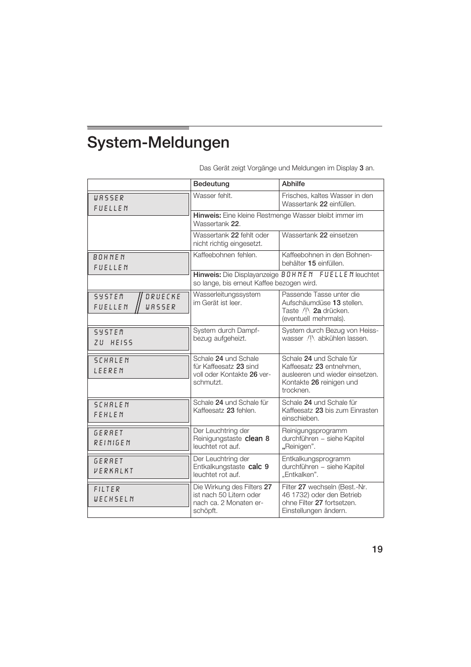 Systemćmeldungen | Siemens TK69001 User Manual | Page 19 / 155