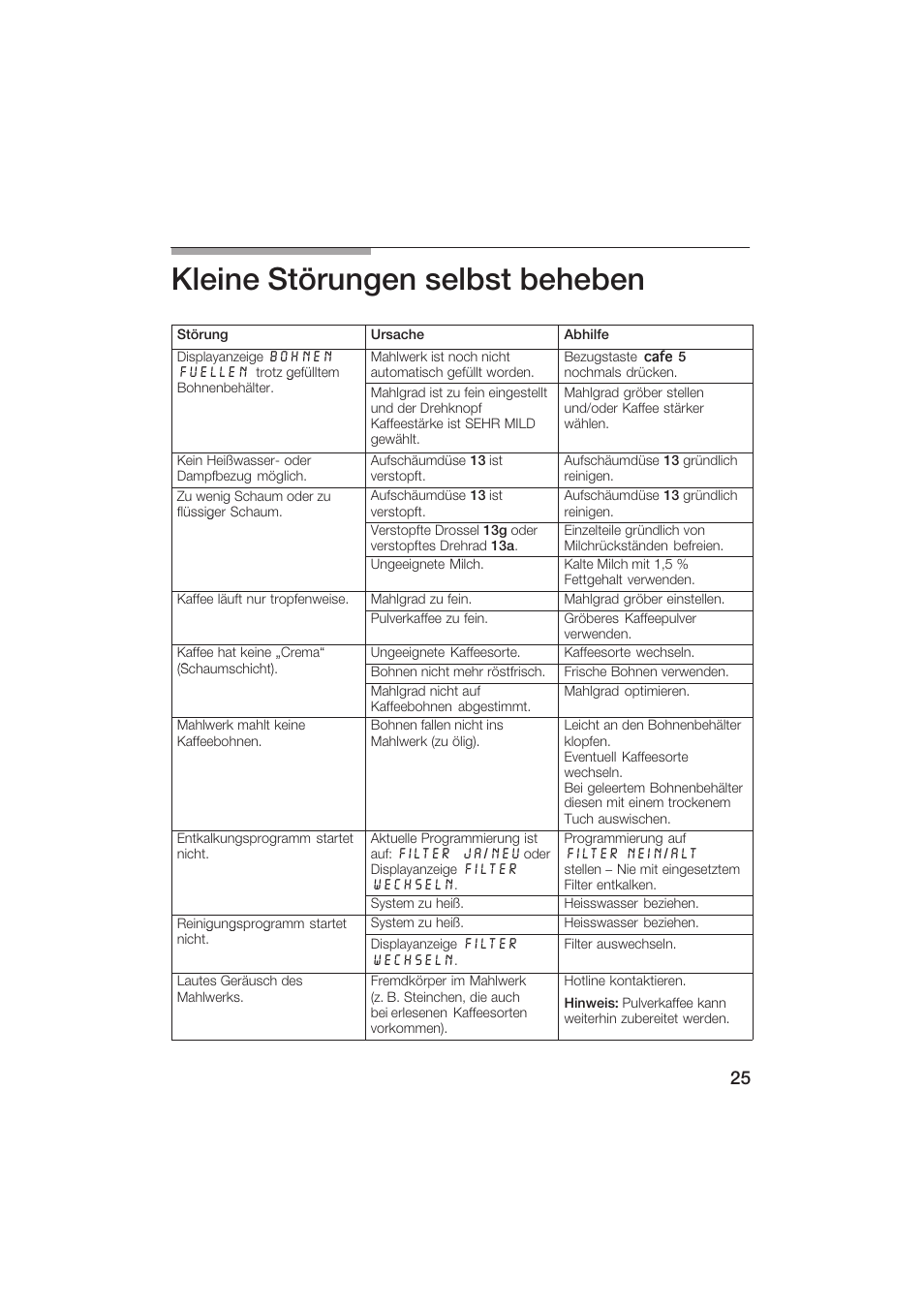 Kleine störungen selbst beheben | Siemens TK69001 User Manual | Page 25 / 155