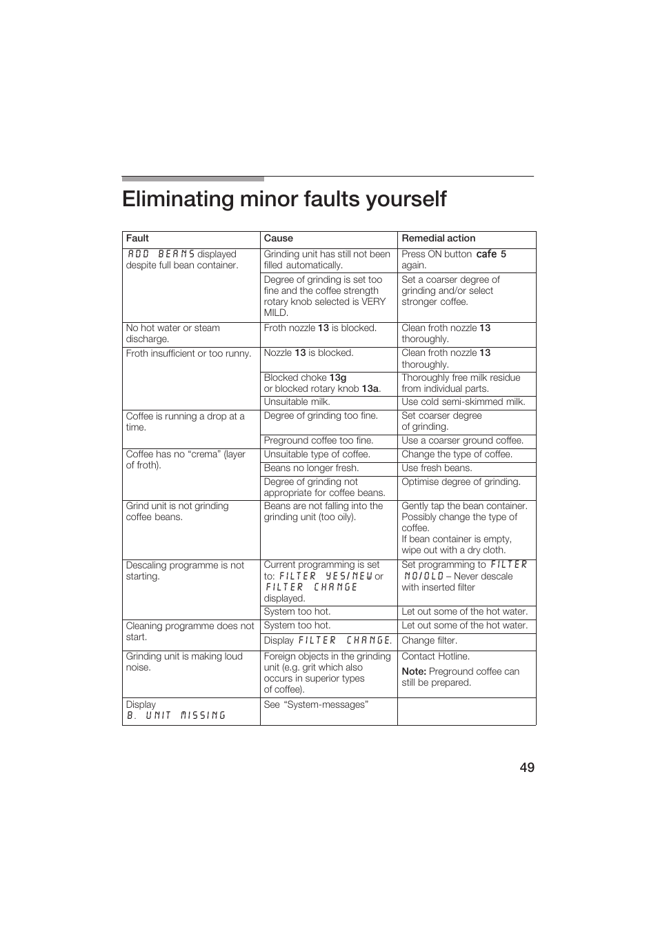 Eliminating minor faults yourself | Siemens TK69001 User Manual | Page 49 / 155