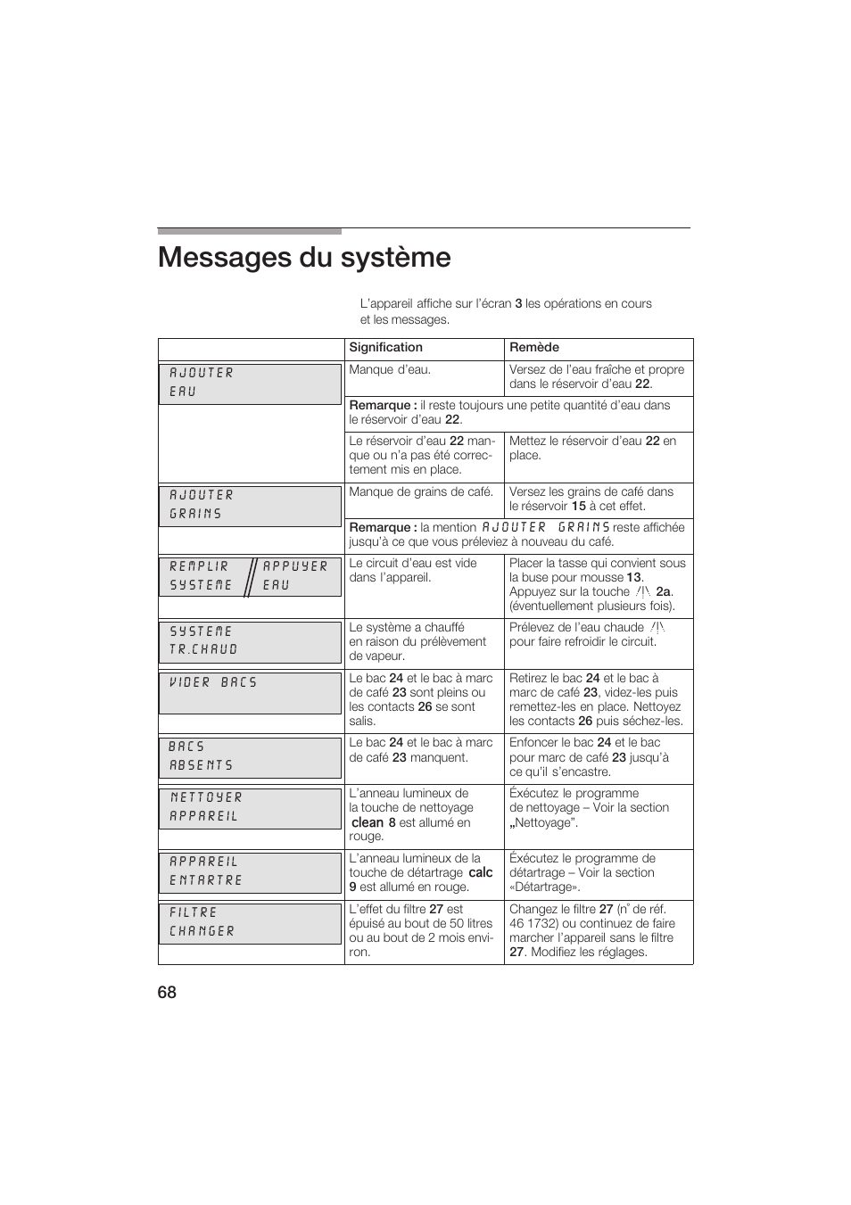 Messages du système | Siemens TK69001 User Manual | Page 68 / 155
