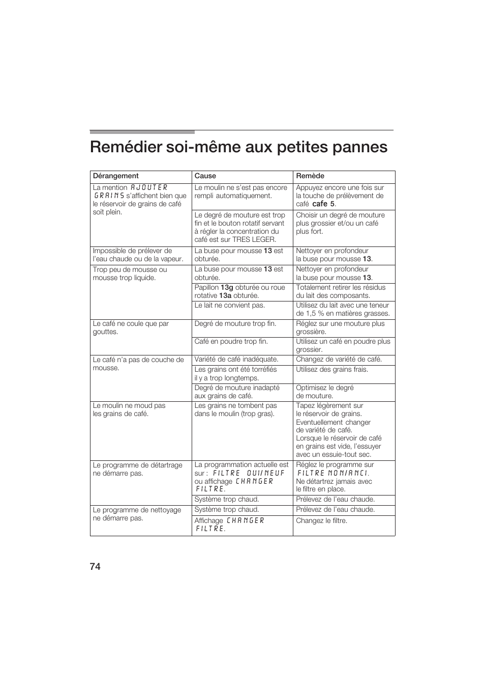 Remédier soićmême aux petites pannes | Siemens TK69001 User Manual | Page 74 / 155