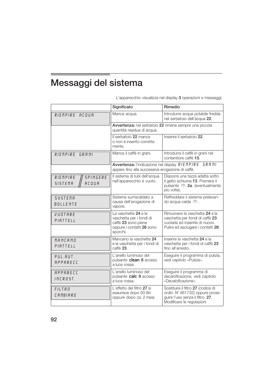 Messaggi del sistema | Siemens TK69001 User Manual | Page 92 / 155