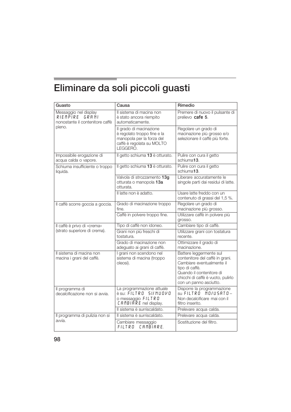 Eliminare da soli piccoli guasti | Siemens TK69001 User Manual | Page 98 / 155