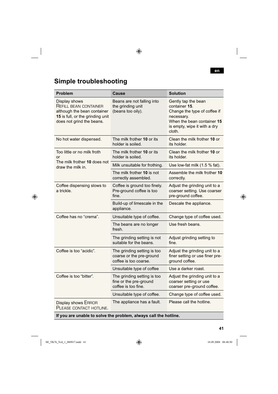 Simple troubleshooting | Siemens TK76009 User Manual | Page 45 / 136