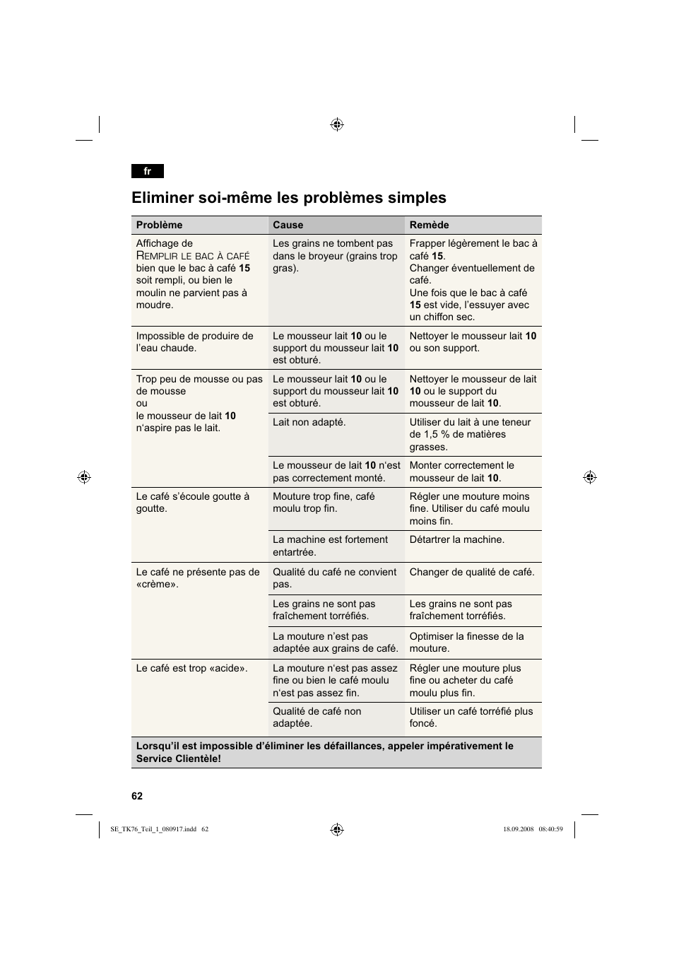 Eliminer soi-même les problèmes simples | Siemens TK76009 User Manual | Page 66 / 136