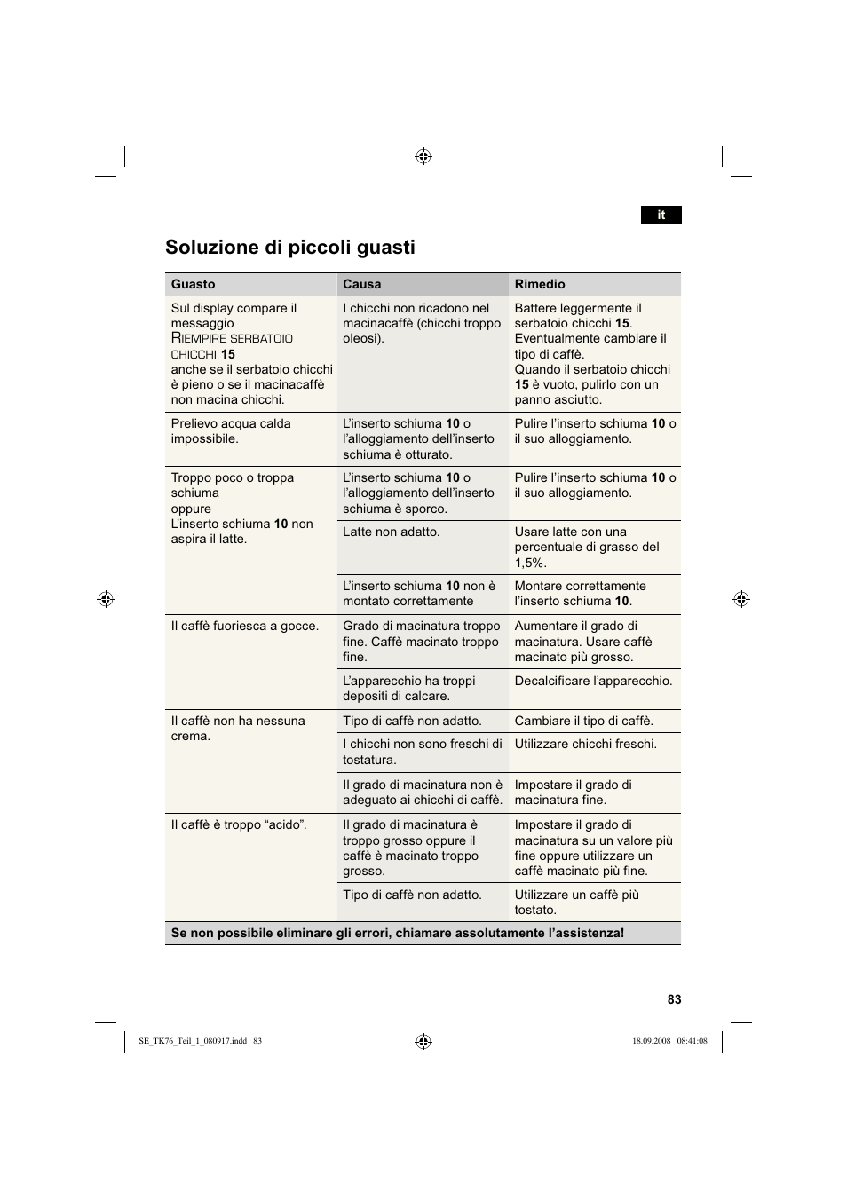 Soluzione di piccoli guasti | Siemens TK76009 User Manual | Page 87 / 136