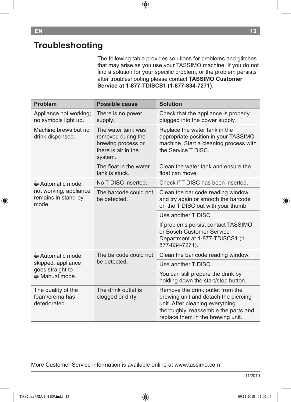 Troubleshooting | Bosch TASSIMO T20 NOIR CAFE MULTIBOISSONS TAS2002 User Manual | Page 15 / 58