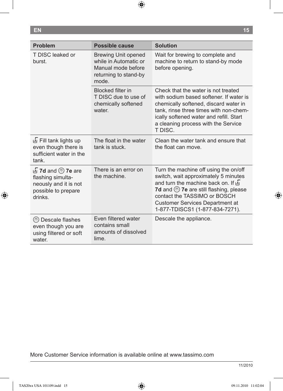 Bosch TASSIMO T20 NOIR CAFE MULTIBOISSONS TAS2002 User Manual | Page 17 / 58