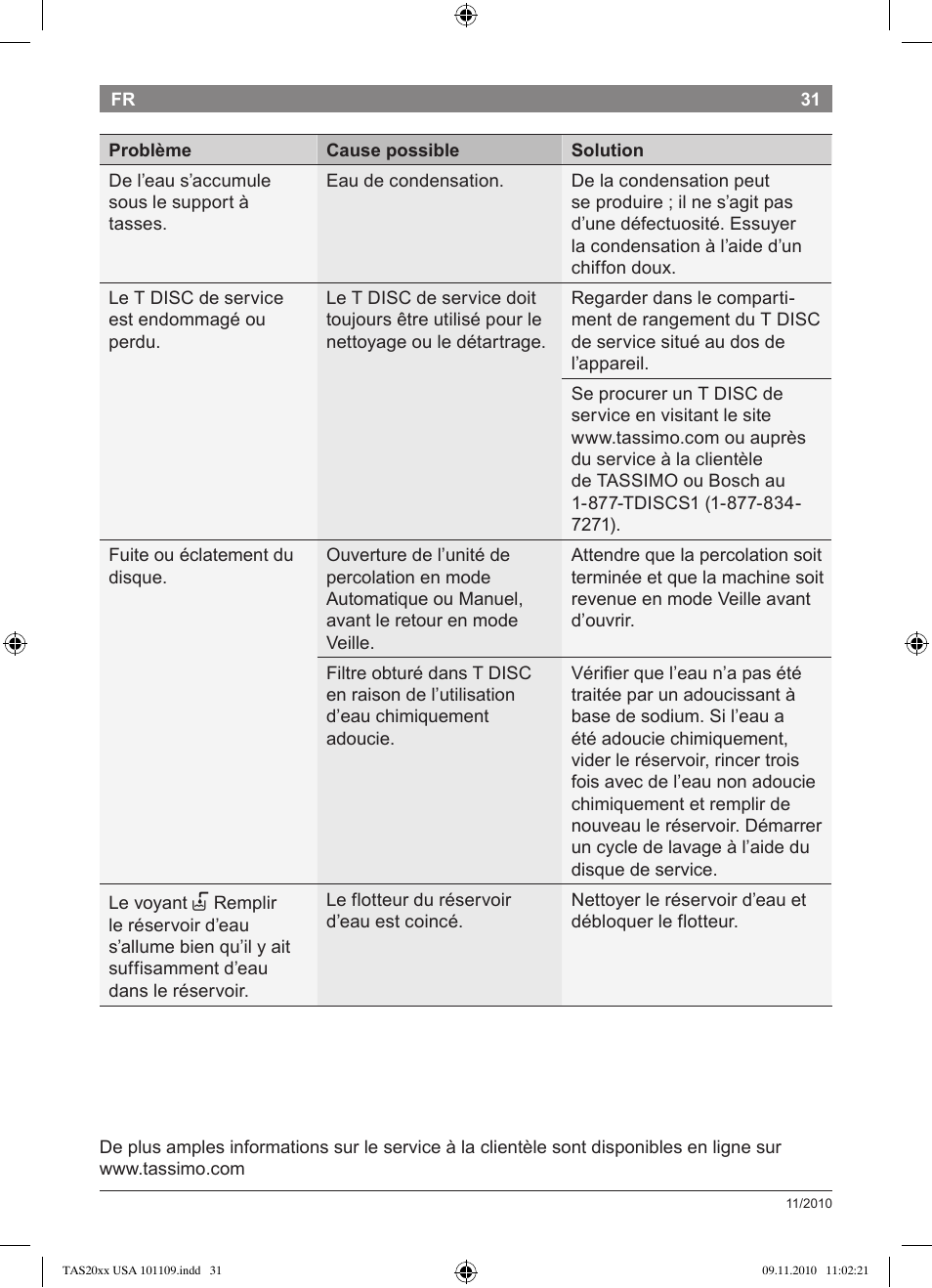 Bosch TASSIMO T20 NOIR CAFE MULTIBOISSONS TAS2002 User Manual | Page 33 / 58