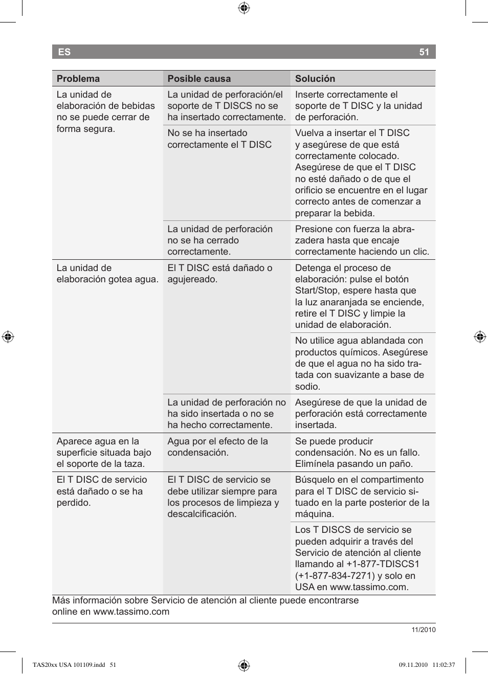 Bosch TASSIMO T20 NOIR CAFE MULTIBOISSONS TAS2002 User Manual | Page 53 / 58