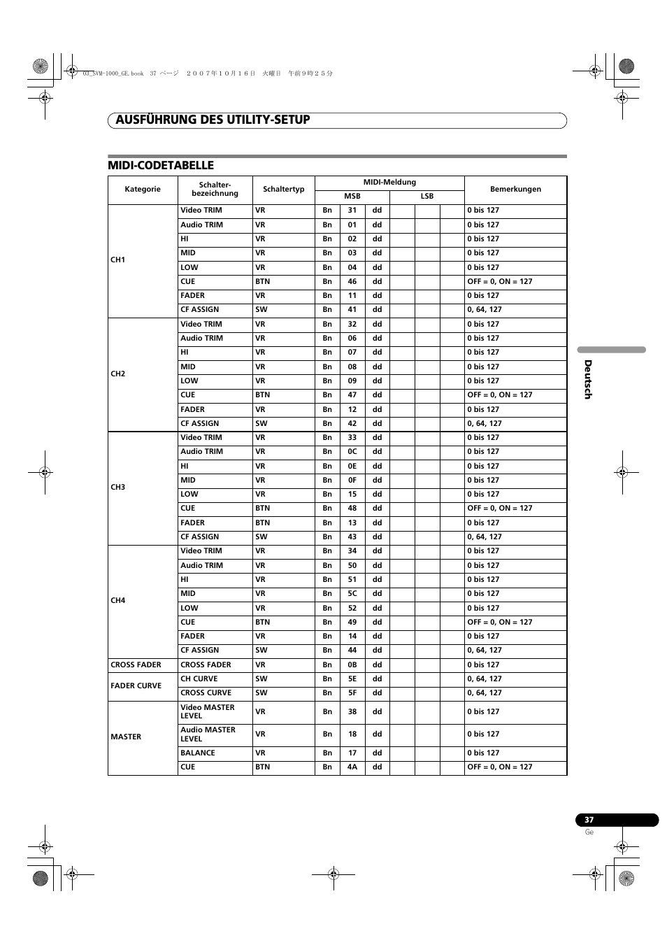 Midi-codetabelle, Ausführung des utility-setup | Pioneer SVM-1000 User Manual | Page 129 / 326