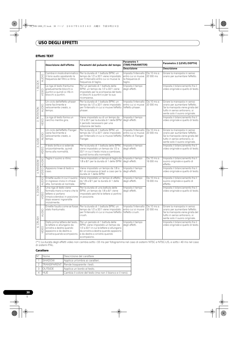 Uso degli effetti | Pioneer SVM-1000 User Manual | Page 168 / 326