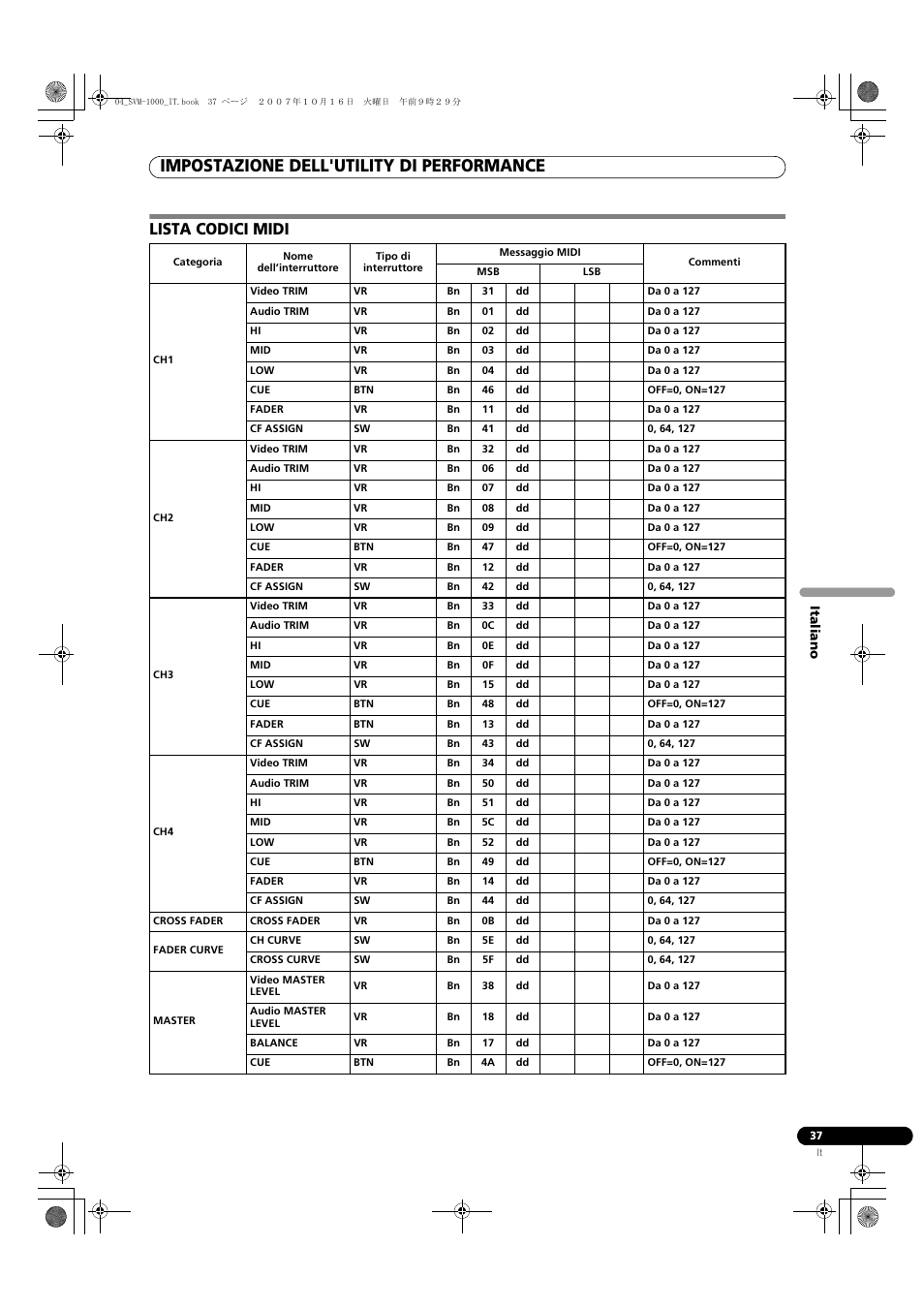 Lista codici midi, Impostazione dell'utility di performance | Pioneer SVM-1000 User Manual | Page 175 / 326