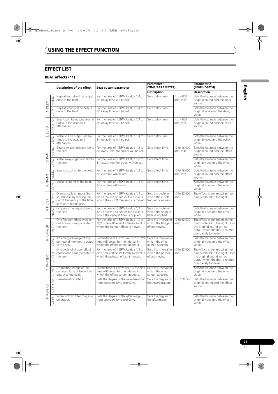 Effect list, Using the effect function | Pioneer SVM-1000 User Manual | Page 23 / 326