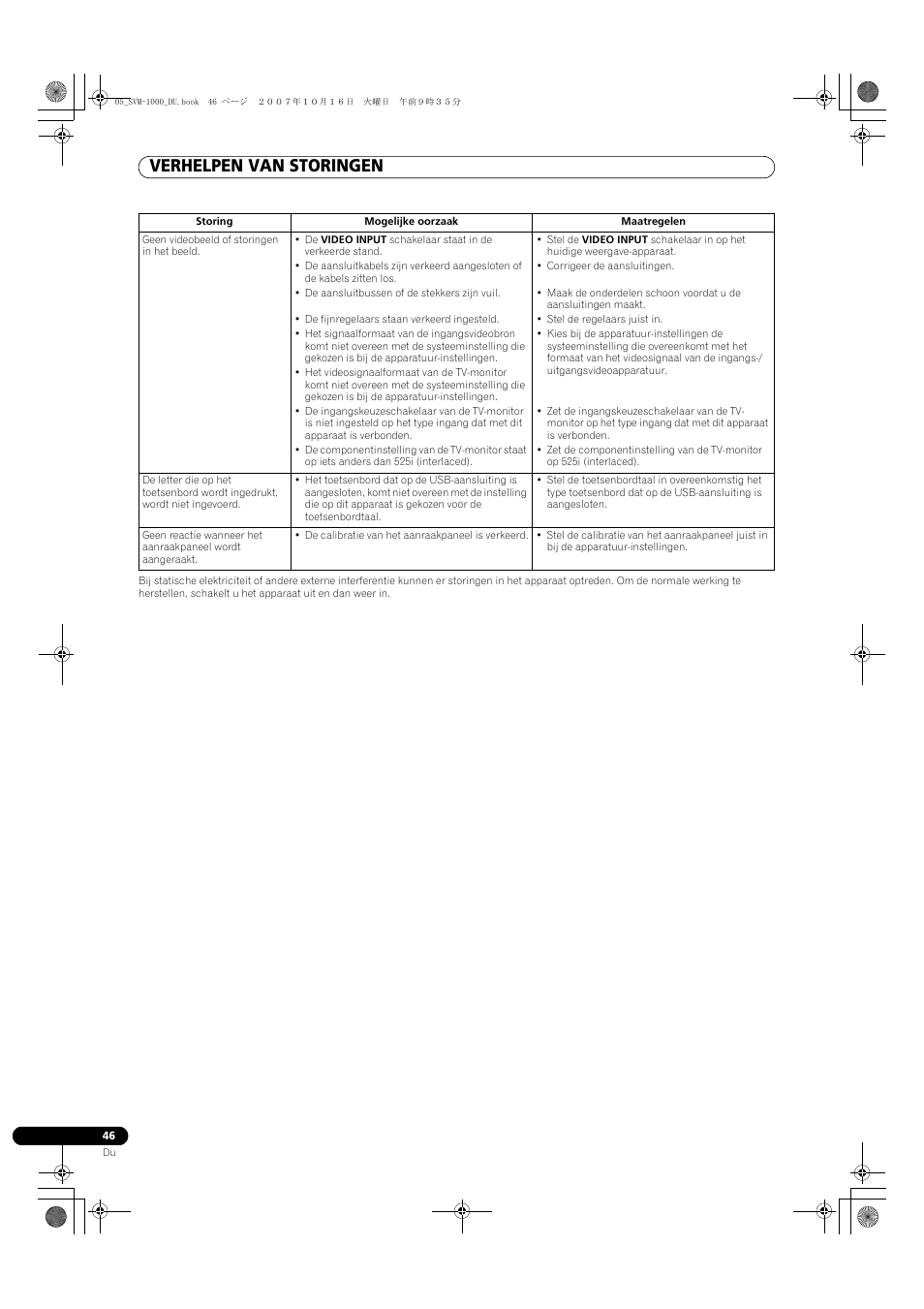Verhelpen van storingen | Pioneer SVM-1000 User Manual | Page 230 / 326