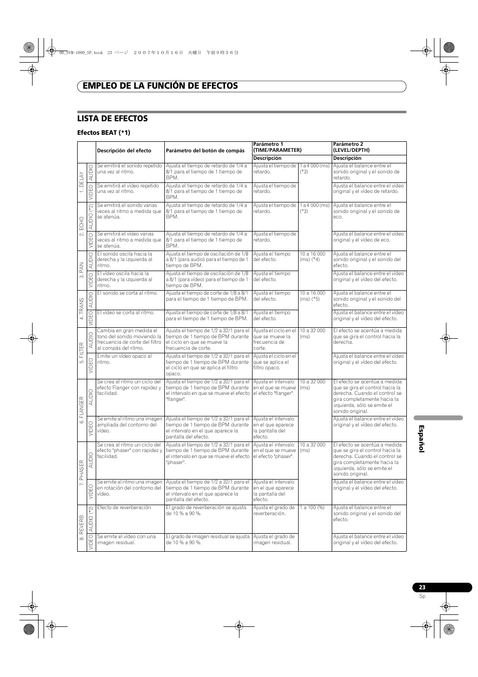Lista de efectos, Empleo de la función de efectos | Pioneer SVM-1000 User Manual | Page 253 / 326
