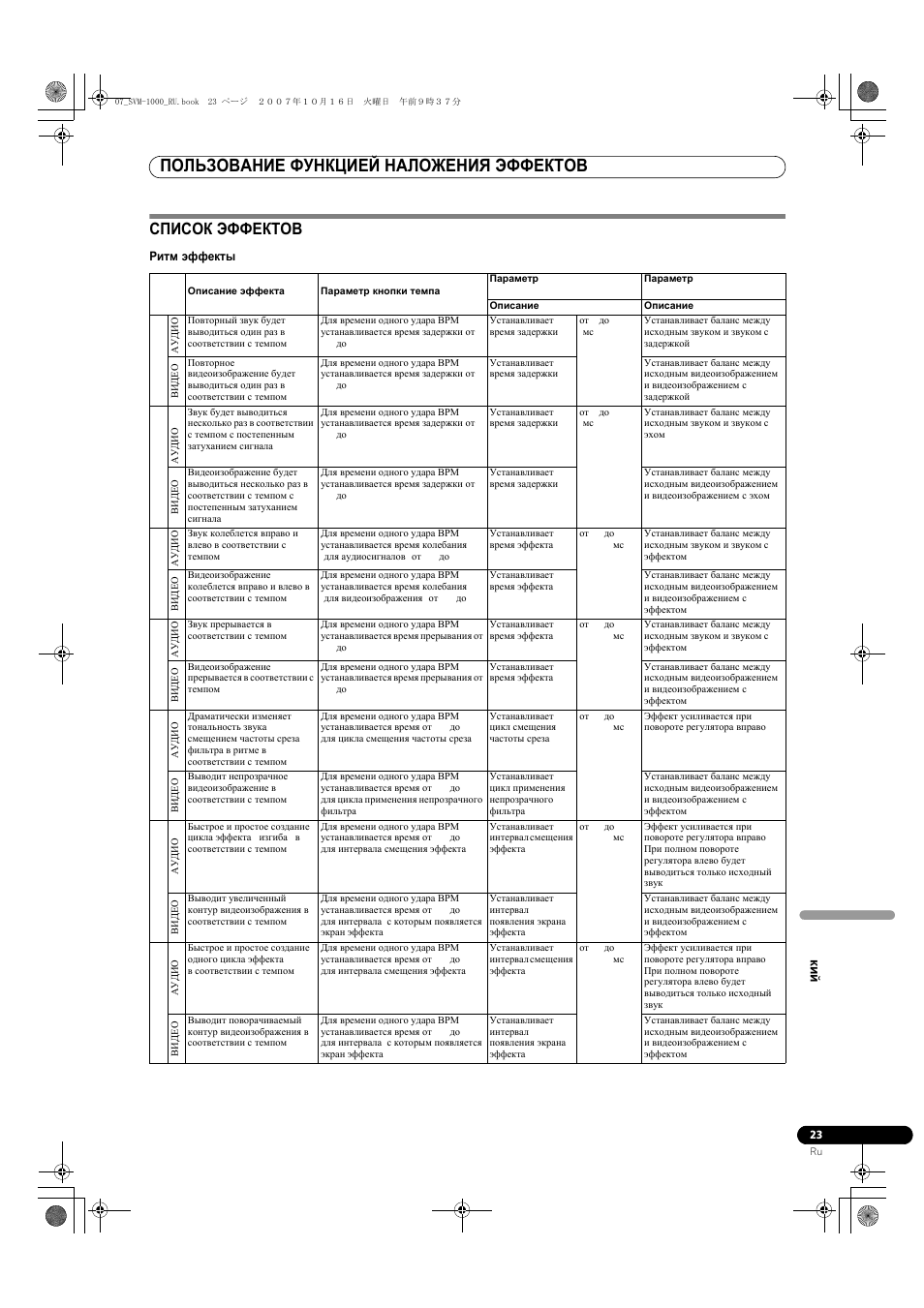 Список эффектов, Пользование функцией наложения эффектов | Pioneer SVM-1000 User Manual | Page 299 / 326