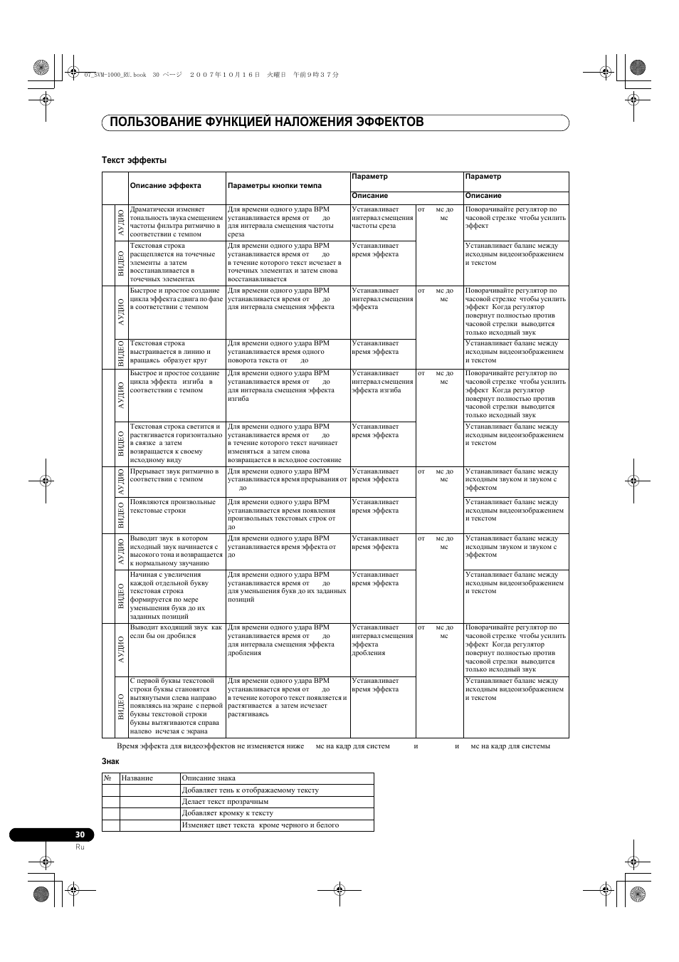 Пользование функцией наложения эффектов | Pioneer SVM-1000 User Manual | Page 306 / 326