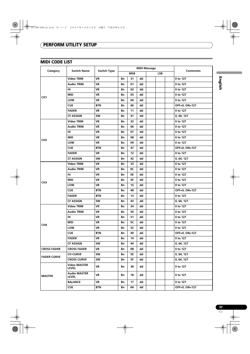 Midi code list, Perform utility setup | Pioneer SVM-1000 User Manual | Page 37 / 326