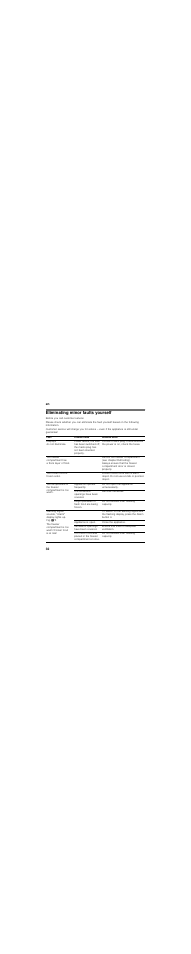 Eliminating minor faults yourself | Bosch GID18A20 Congélateur intégrable Premium Fixation de porte par glissières User Manual | Page 32 / 81