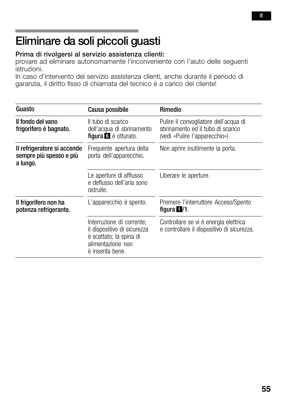 Eliminare da soli piccoli guasti | Bosch KSW38940 Cave à vin de vieillissement Premium Luxe User Manual | Page 55 / 74