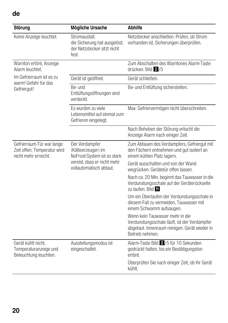 De 20 | Bosch GSN33VW30 User Manual | Page 20 / 96