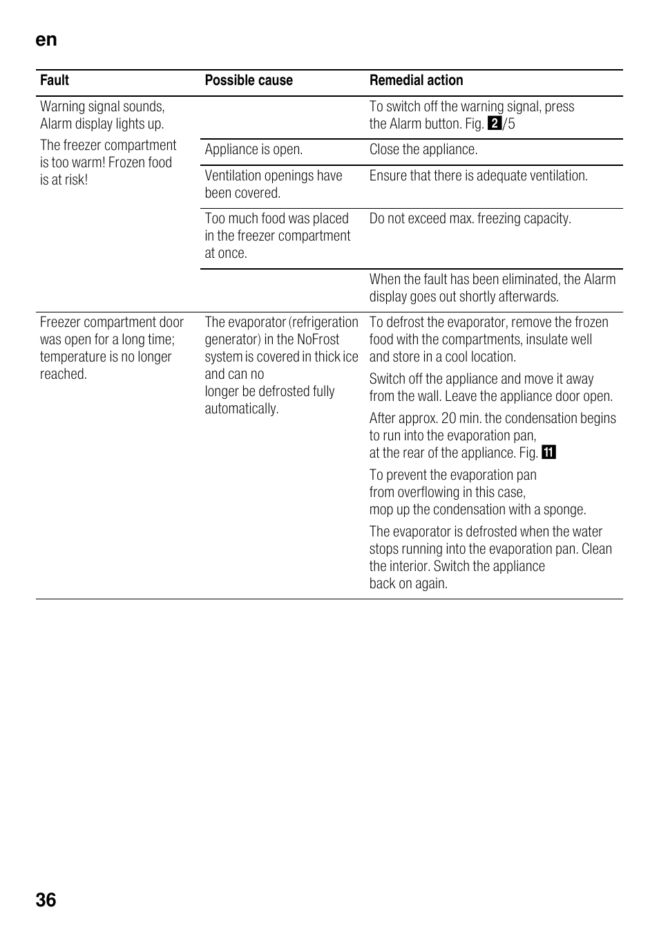 En 36 | Bosch GSN33VW30 User Manual | Page 36 / 96