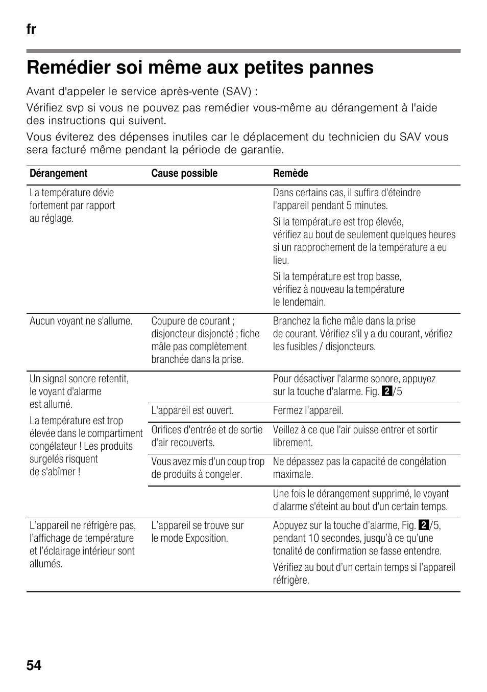 Remédier soi même aux petites pannes, Pannes, Fr 54 | Bosch GSN33VW30 User Manual | Page 54 / 96