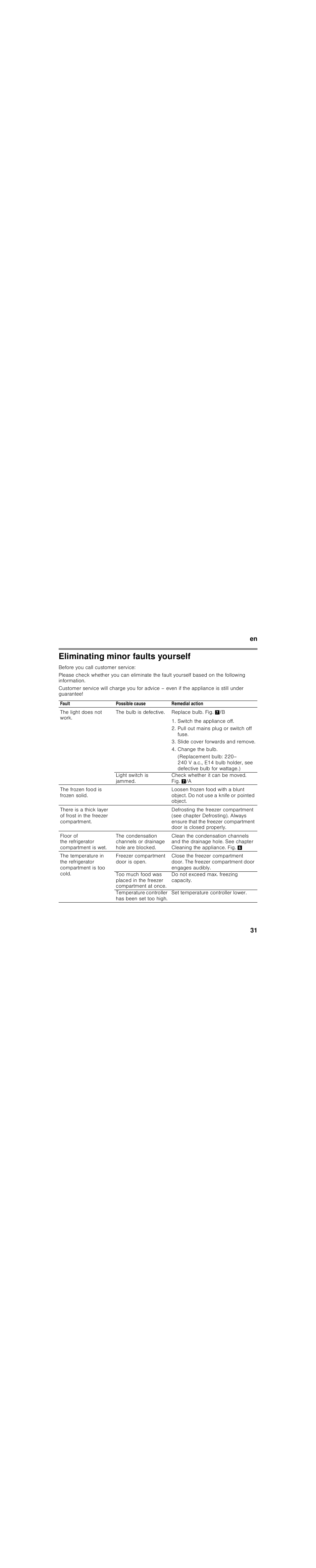 Eliminating minor faults yourself, Before you call customer service, Fault | Possible cause, Remedial action, The light does not work, The bulb is defective, Replace bulb. fig. '/b, Switch the appliance off, Pull out mains plug or switch off fuse | Bosch KIL18V20FF Réfrigérateur intégrable Confort Fixation de porte par glissières User Manual | Page 31 / 85