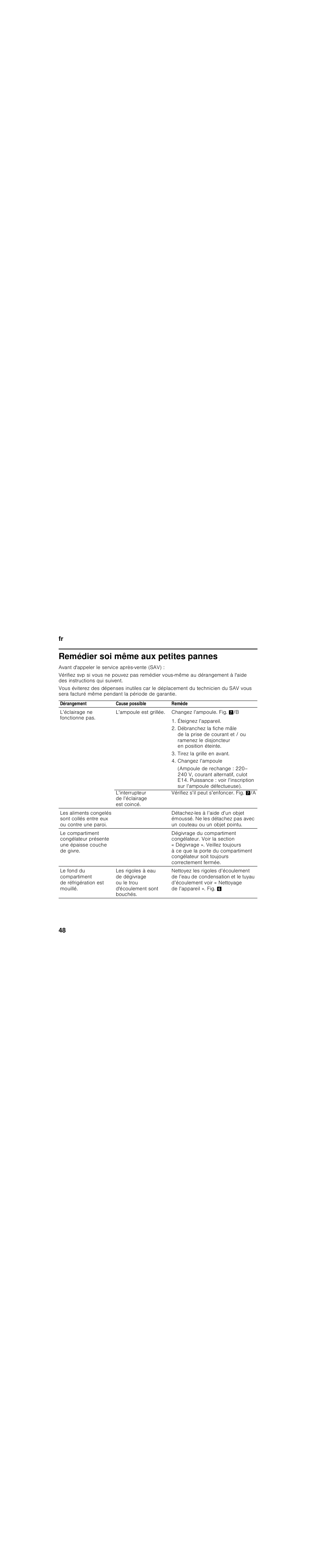 Remédier soi même aux petites pannes, Avant d'appeler le service après-vente (sav), Dérangement | Cause possible, Remède, L’éclairage ne fonctionne pas, L’ampoule est grillée, Changez l’ampoule. fig. '/b, Éteignez l’appareil, Tirez la grille en avant | Bosch KIL18V20FF Réfrigérateur intégrable Confort Fixation de porte par glissières User Manual | Page 48 / 85