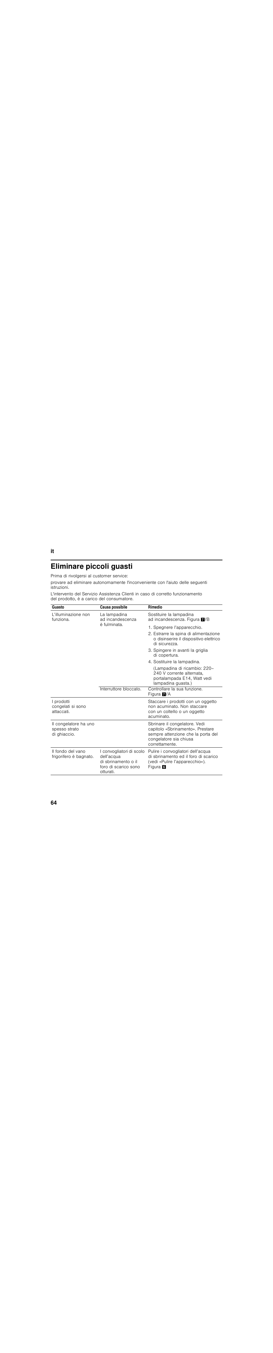 Eliminare piccoli guasti, Prima di rivolgersi al customer service, Guasto | Causa possibile, Rimedio, L’illuminazione non funziona, La lampadina ad incandescenza è fulminata, Spegnere l’apparecchio, Spingere in avanti la griglia di copertura, Sostituire la lampadina | Bosch KIL18V20FF Réfrigérateur intégrable Confort Fixation de porte par glissières User Manual | Page 64 / 85