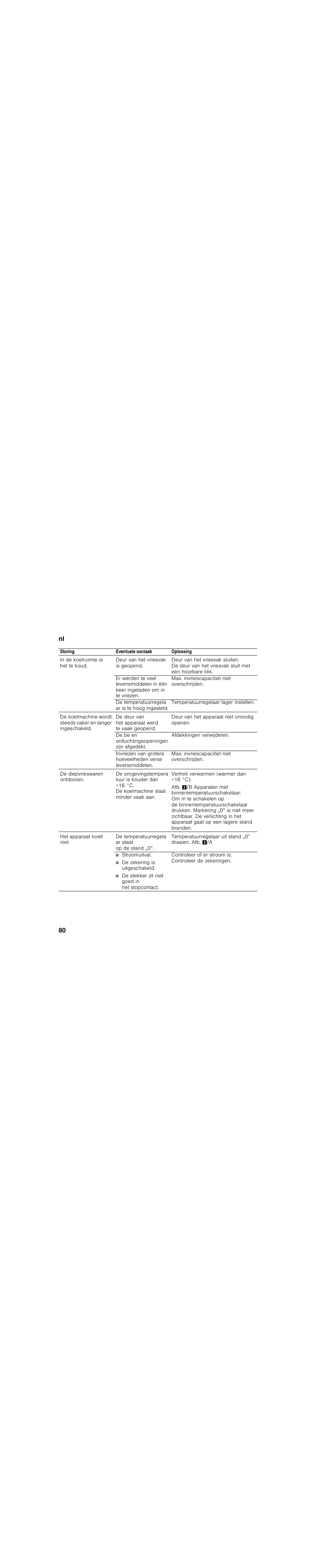 Storing, Eventuele oorzaak, Oplossing | In de koelruimte is het te koud, Deur van het vriesvak is geopend, Max. invriescapacitiet niet overschrijden, De temperatuurregela ar is te hoog ingesteld, Temperatuurregelaar lager instellen, De deur van het apparaat werd te vaak geopend, Deur van het apparaat niet onnodig openen | Bosch KIL18V20FF Réfrigérateur intégrable Confort Fixation de porte par glissières User Manual | Page 80 / 85