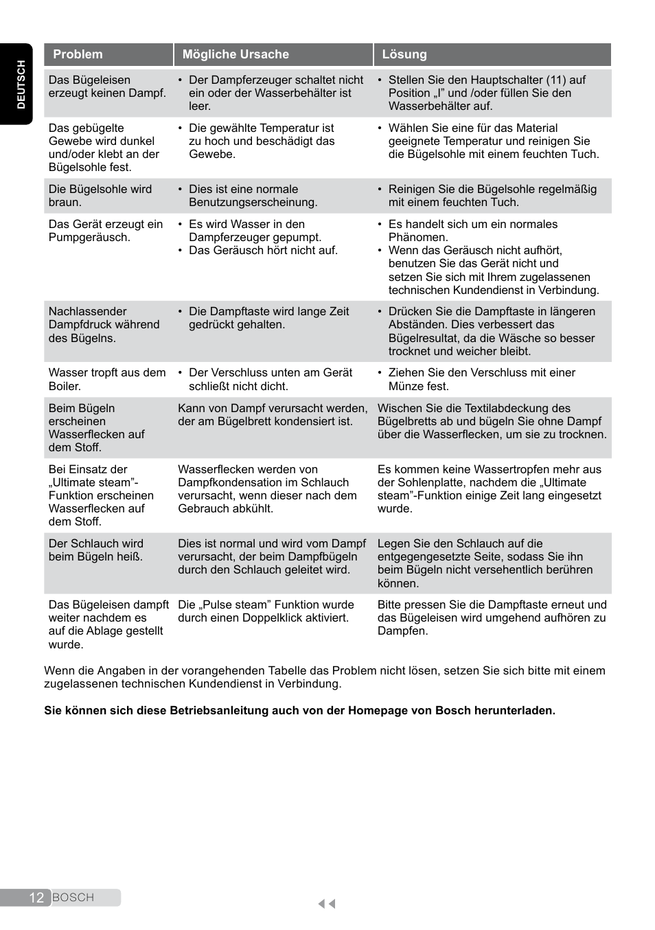 Bosch TDS2011 User Manual | Page 12 / 136