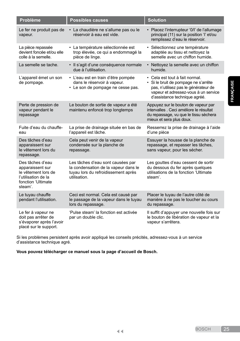Bosch TDS2011 User Manual | Page 25 / 136