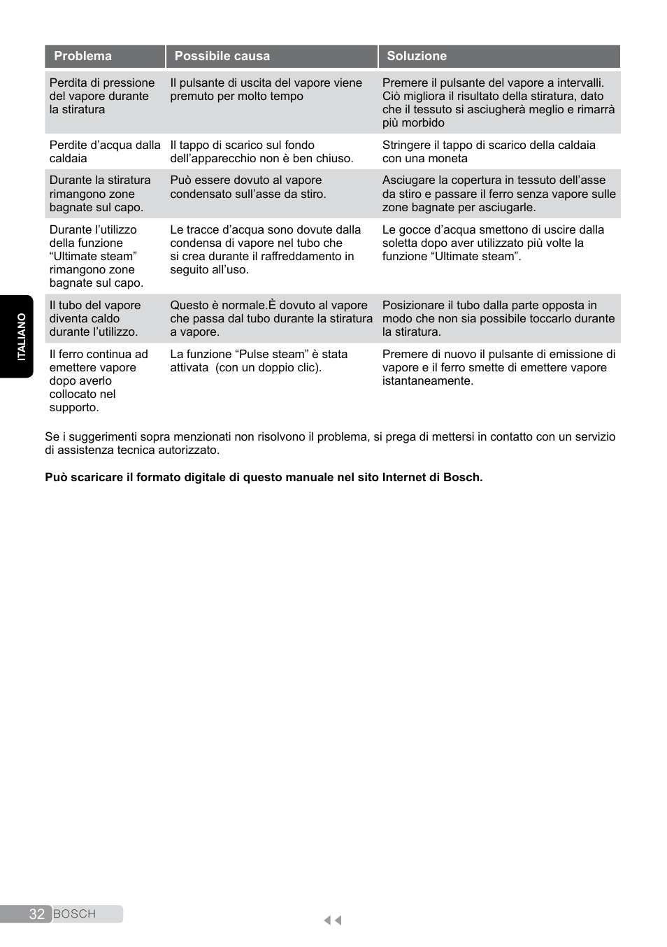 Bosch TDS2011 User Manual | Page 32 / 136