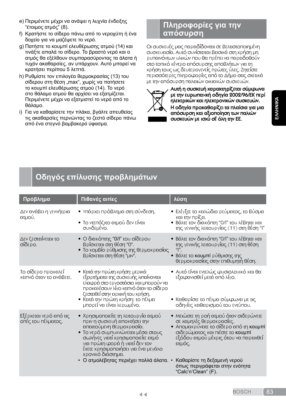 Πληροφορίες για την απόσυρση, Οδηγός επίλυσης προβλημάτων | Bosch TDS2011 User Manual | Page 83 / 136